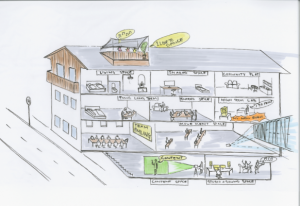 Projektvisualisierung: Bluebird OG