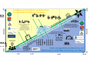 Grafik: Lars Keller (Uni Innsbruck)