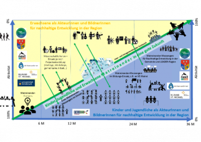 Grafik: Lars Keller (Uni Innsbruck)